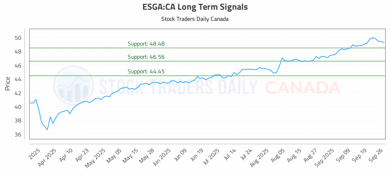 Stock Chart for ESGA:CA