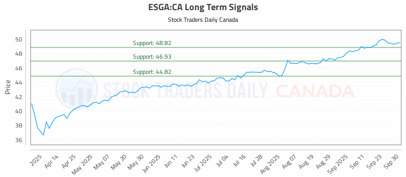 Stock Chart for ESGA:CA
