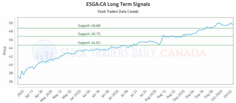 Stock Chart for ESGA:CA