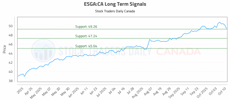 Stock Chart for ESGA:CA