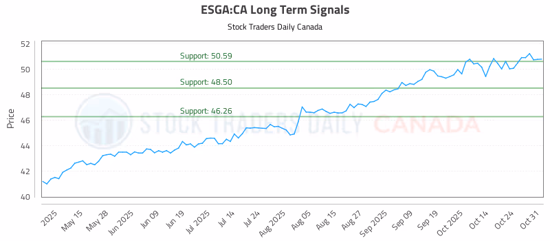 Stock Chart for ESGA:CA