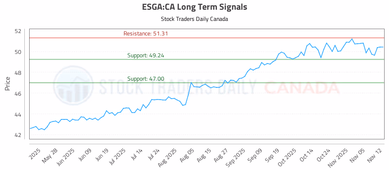 Stock Chart for ESGA:CA