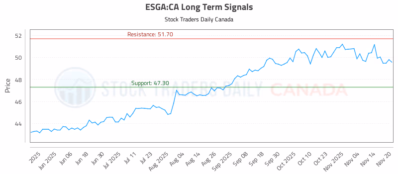 Stock Chart for ESGA:CA