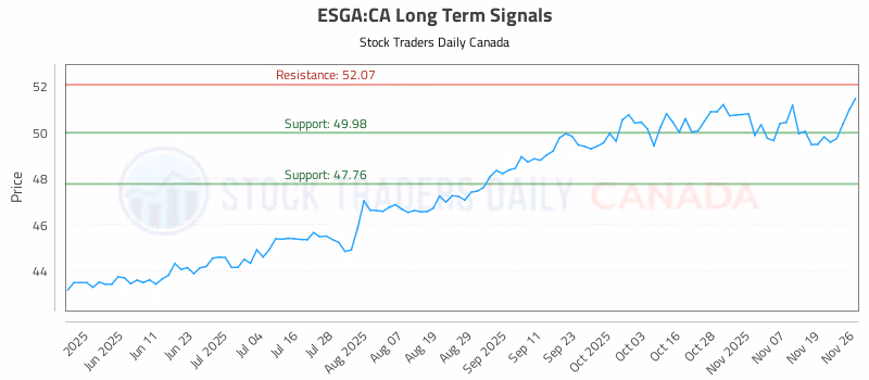 Stock Chart for ESGA:CA