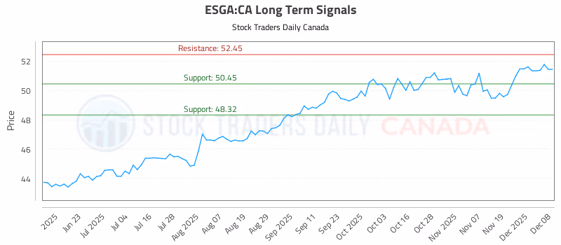Stock Chart for ESGA:CA