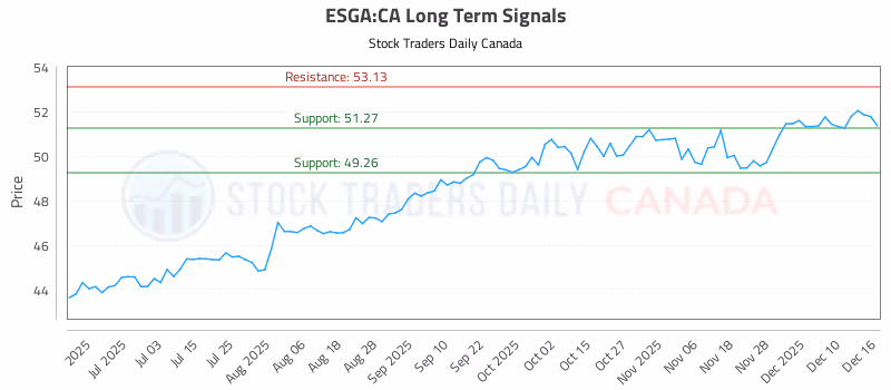 Stock Chart for ESGA:CA
