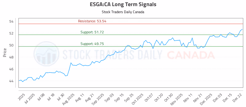 Stock Chart for ESGA:CA