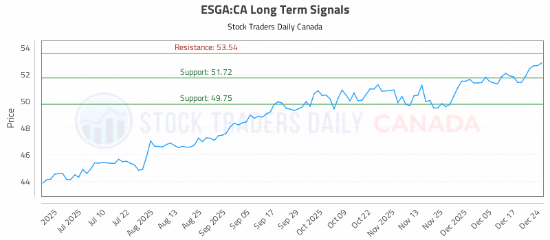 Stock Chart for ESGA:CA
