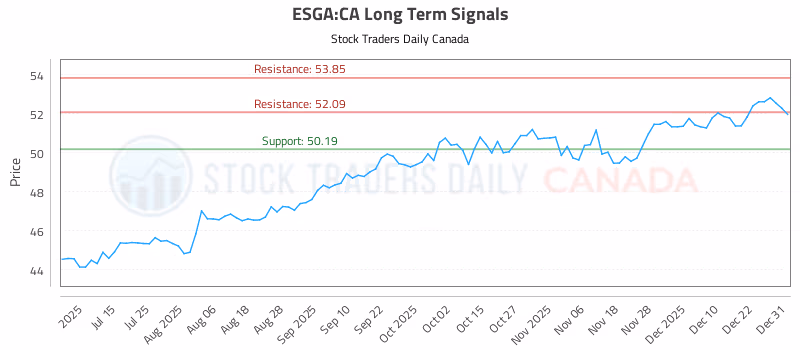 Stock Chart for ESGA:CA