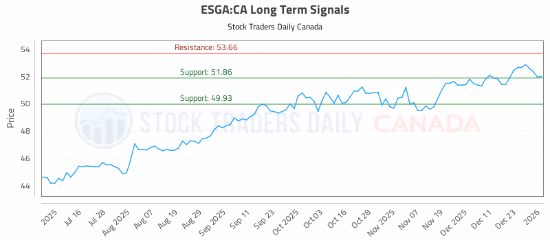 Stock Chart for ESGA:CA