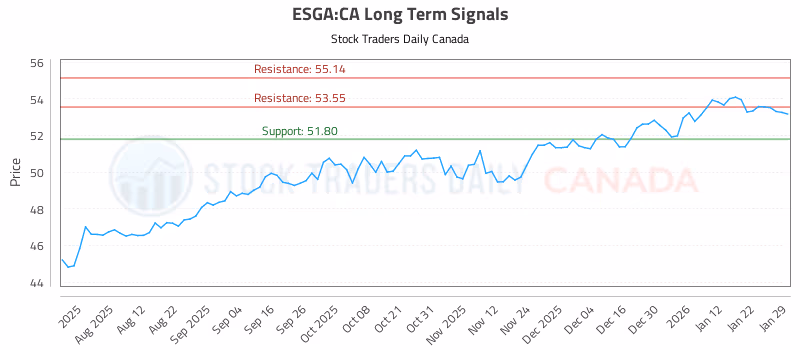Stock Chart for ESGA:CA