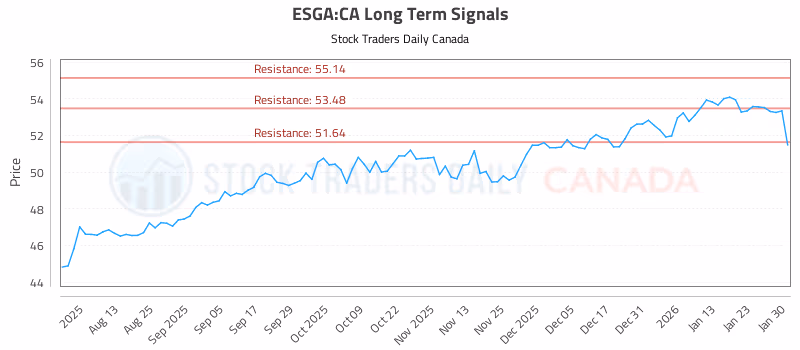 Stock Chart for ESGA:CA
