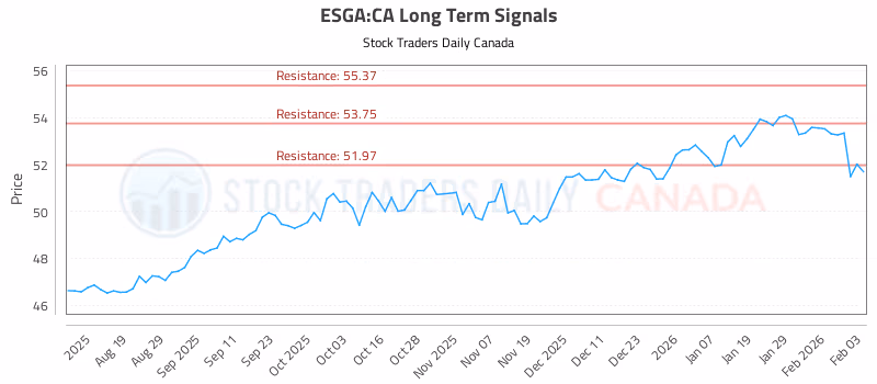 Stock Chart for ESGA:CA