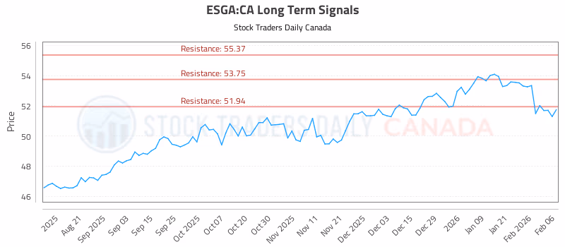 Stock Chart for ESGA:CA