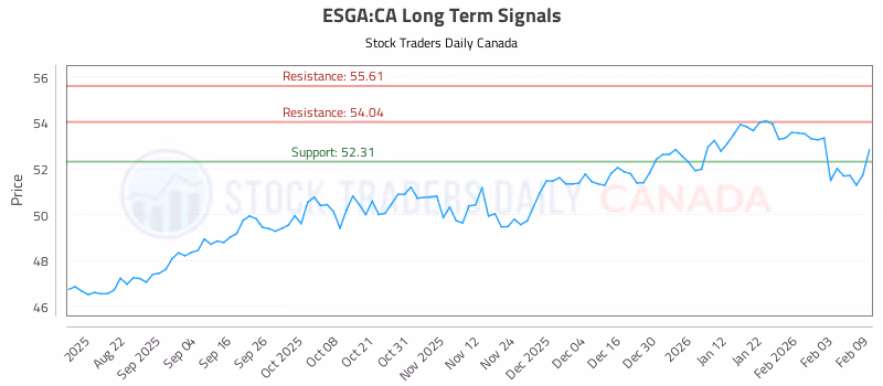 Stock Chart for ESGA:CA