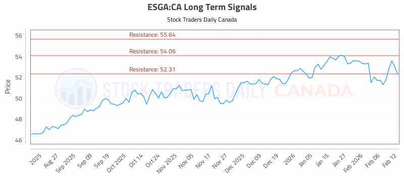 Stock Chart for ESGA:CA