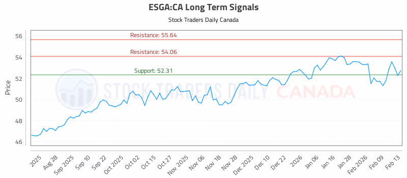 Stock Chart for ESGA:CA