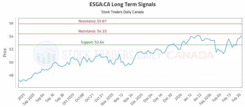 Stock Chart for ESGA:CA