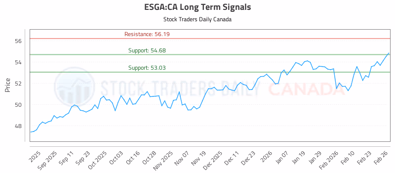 Stock Chart for ESGA:CA