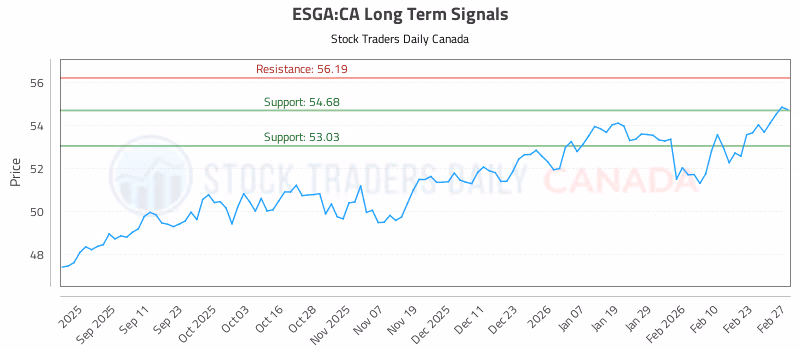 Stock Chart for ESGA:CA