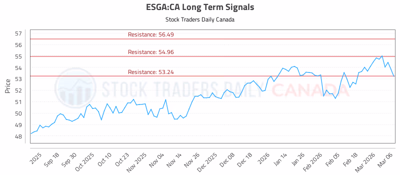 Stock Chart for ESGA:CA