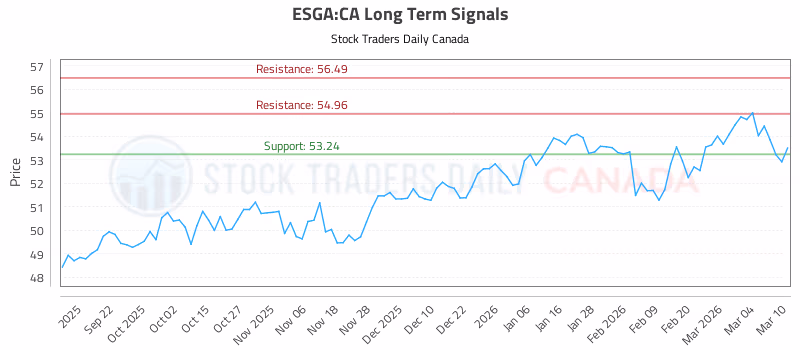 Stock Chart for ESGA:CA