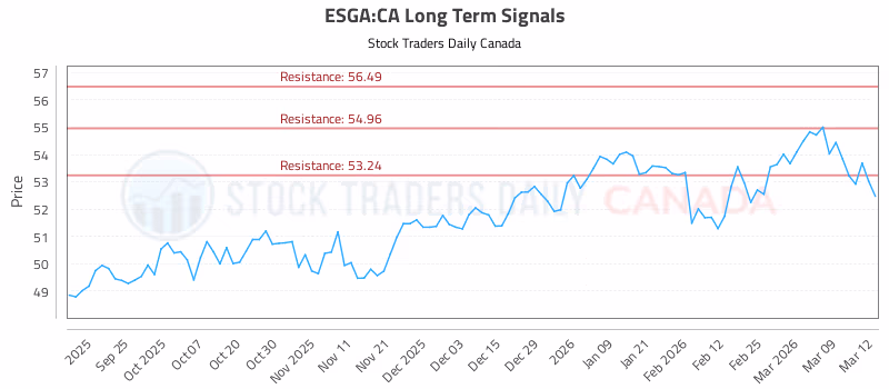 Stock Chart for ESGA:CA