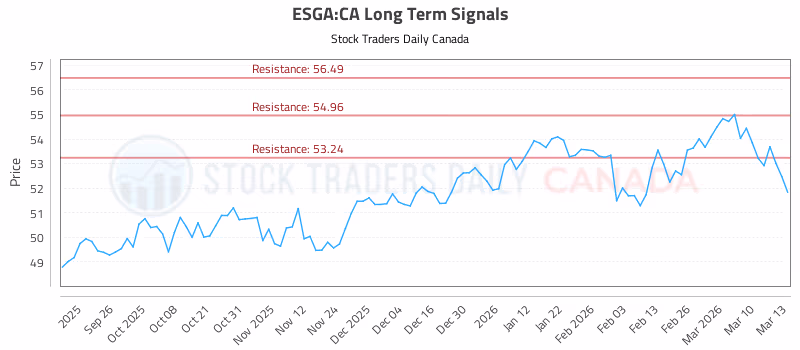 Stock Chart for ESGA:CA