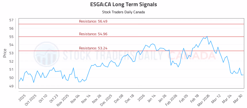 Stock Chart for ESGA:CA