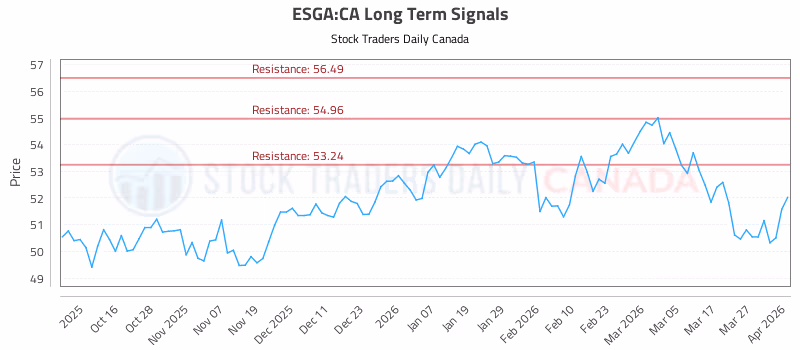 Stock Chart for ESGA:CA