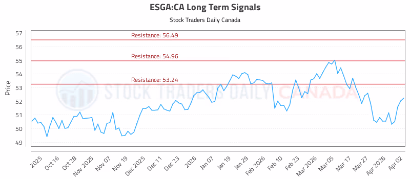 Stock Chart for ESGA:CA
