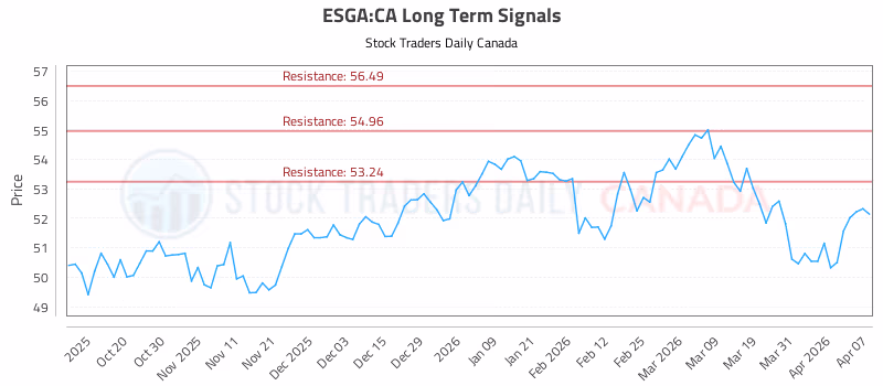 Stock Chart for ESGA:CA