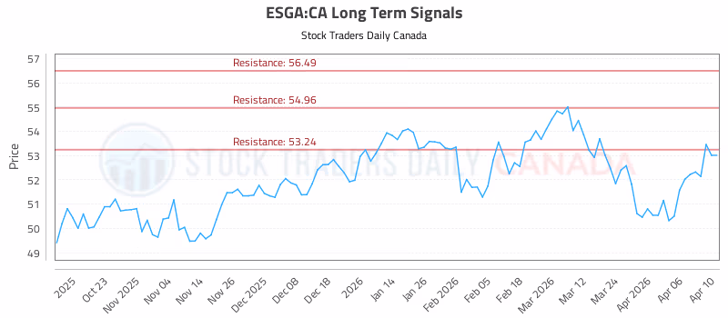 Stock Chart for ESGA:CA