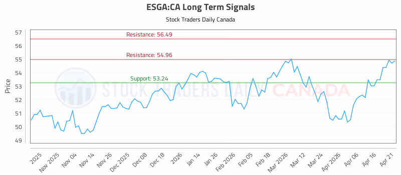 Stock Chart for ESGA:CA