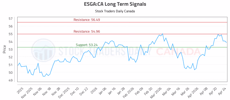 Stock Chart for ESGA:CA
