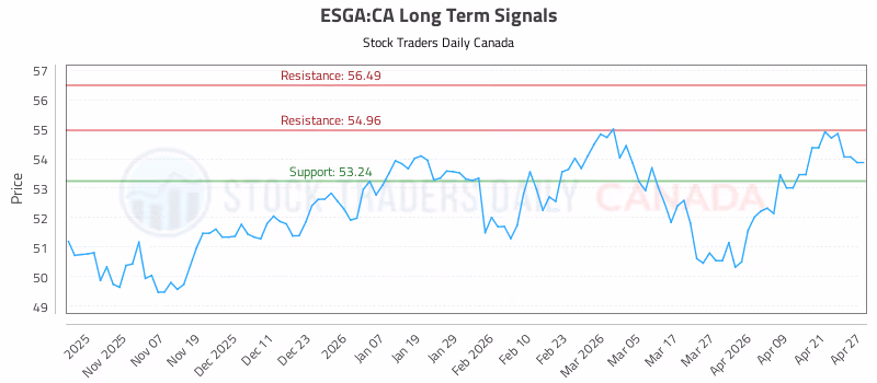 Stock Chart for ESGA:CA