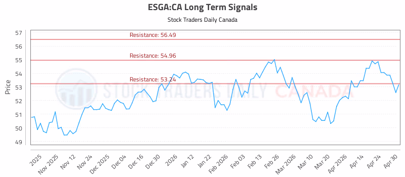 Stock Chart for ESGA:CA