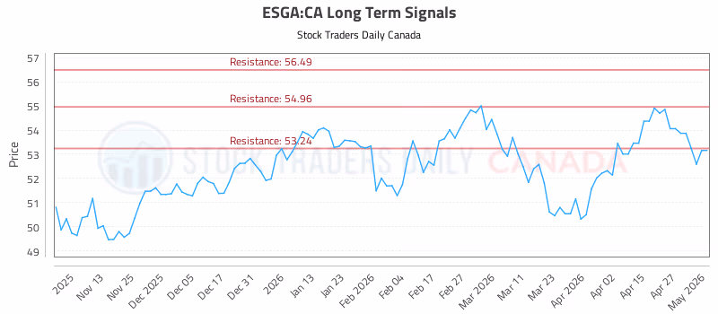 Stock Chart for ESGA:CA