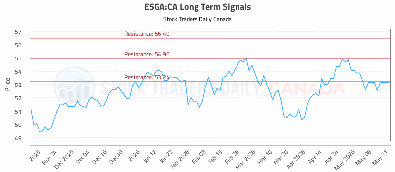 Stock Chart for ESGA:CA