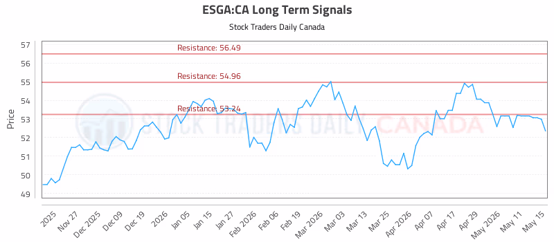 Stock Chart for ESGA:CA