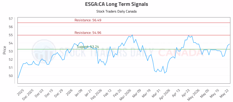 Stock Chart for ESGA:CA