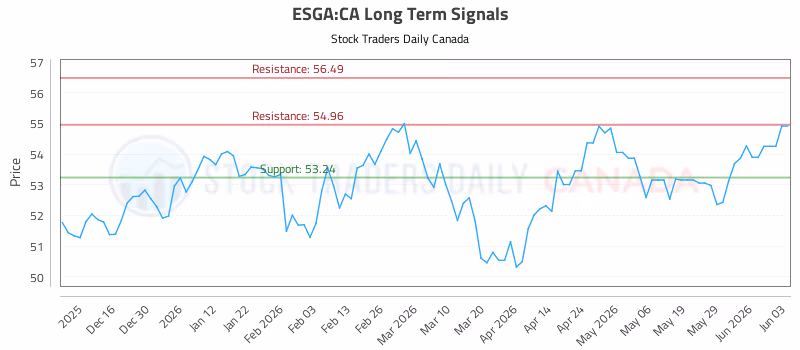 Stock Chart for ESGA:CA