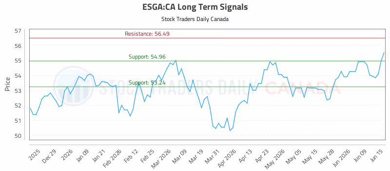 Stock Chart for ESGA:CA
