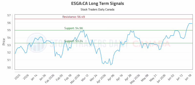 Stock Chart for ESGA:CA