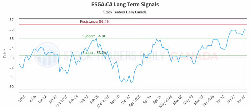 Stock Chart for ESGA:CA
