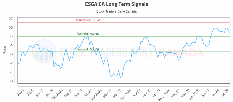 Stock Chart for ESGA:CA