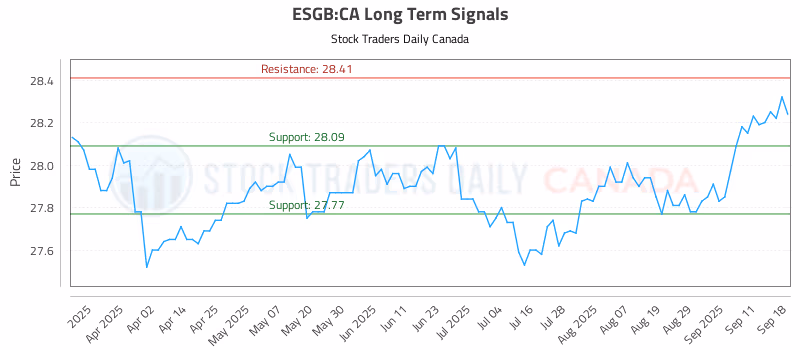 Stock Chart for ESGB:CA