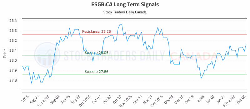 Stock Chart for ESGB:CA