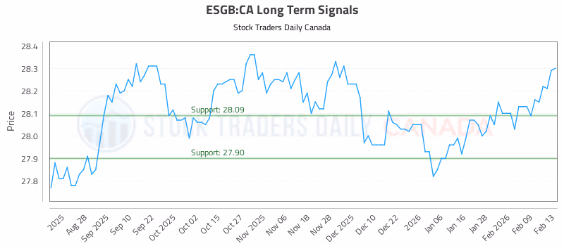 Stock Chart for ESGB:CA