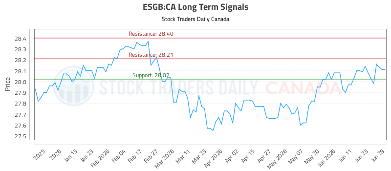 (ESGB) Proactive Strategies